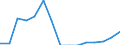 Indicator: Population Estimate,: Total, Hispanic or Latino, American Indian and Alaska Native Alone (5-year estimate) in Wicomico County, MD