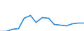 Indicator: Population Estimate,: Total, Hispanic or Latino, Two or More Races, Two Races Excluding Some Other Race, and Three or More Races (5-year estimate) in Wicomico County, MD