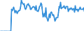 Indicator: Market Hotness:: Demand Score in Wicomico County, MD