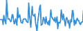 Indicator: Market Hotness:: Page View Count per Property in Wicomico County, MD