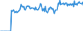 Indicator: Market Hotness:: Listing Views per Property Versus the United States in Wicomico County, MD