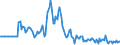 Indicator: Market Hotness:: Page View Count per Property in Wicomico County, MD