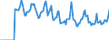Indicator: Market Hotness:: Median Days on Market in Wicomico County, MD