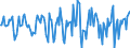Indicator: Market Hotness:: Median Days on Market in Wicomico County, MD