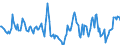 Indicator: Market Hotness:: Median Days on Market in Wicomico County, MD