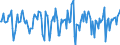 Indicator: Market Hotness:: Median Days on Market in Wicomico County, MD