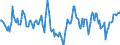 Indicator: Market Hotness:: Median Days on Market Day in Wicomico County, MD