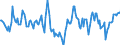 Indicator: Market Hotness: Hotness Rank in Wicomico County, MD: 