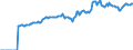 Indicator: Market Hotness:: Median Listing Price in Wicomico County, MD