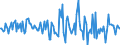 Indicator: Market Hotness:: Median Listing Price in Wicomico County, MD