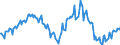 Indicator: Market Hotness:: Median Listing Price in Wicomico County, MD