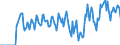 Indicator: Market Hotness:: Supply Score in Wicomico County, MD