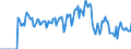 Indicator: Market Hotness: Hotness Rank in Wicomico County, MD: 