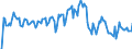 Indicator: Market Hotness: Hotness Rank in Wicomico County, MD: 