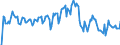 Indicator: Market Hotness: Median Days on Market in Wicomico County, MD: 