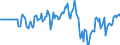 Indicator: Market Hotness: Hotness Rank in Wicomico County, MD: 