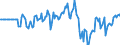 Indicator: Housing Inventory: Median Days on Market: in Wicomico County, MD