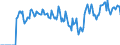 Indicator: Market Hotness: Hotness: Market Hotness: Hotness: Score in Wicomico County, MD
