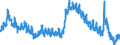 Indicator: Housing Inventory: Median Days on Market: Year-Over-Year in Wicomico County, MD