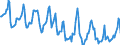 Indicator: Housing Inventory: Median Days on Market: in Wicomico County, MD