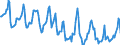 Indicator: Housing Inventory: Median: Listing Price per Square Feet Month-Over-Month in Wicomico County, MD