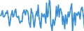 Indicator: Housing Inventory: Median Days on Market: Month-Over-Month in Wicomico County, MD