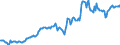 Indicator: Housing Inventory: Median: Listing Price in Wicomico County, MD