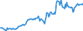 Indicator: Housing Inventory: Median: Home Size in Square Feet in Wicomico County, MD