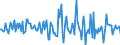 Indicator: Housing Inventory: Median: Home Size in Square Feet Month-Over-Month in Wicomico County, MD