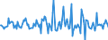 Indicator: Market Hotness: Median Days on Market: Versus the United States in Wicomico County, MD