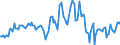 Indicator: Housing Inventory: Median: Listing Price per Square Feet Year-Over-Year in Wicomico County, MD
