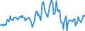 Indicator: Market Hotness: Median Days on Market: Day in Wicomico County, MD