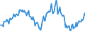 Indicator: Housing Inventory: Median: Listing Price Year-Over-Year in Wicomico County, MD