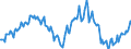 Indicator: Market Hotness: Median Listing Price in Wicomico County, MD: 