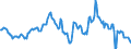 Indicator: Housing Inventory: Median: Home Size in Square Feet in Wicomico County, MD