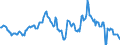 Indicator: Market Hotness: Median Listing Price in Wicomico County, MD: 