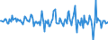 Indicator: Housing Inventory: Median: Home Size in Square Feet Month-Over-Month in Wicomico County, MD