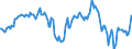 Indicator: Housing Inventory: Median: Home Size in Square Feet Year-Over-Year in Wicomico County, MD