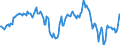 Indicator: Market Hotness: Median Listing Price: Market Hotness: Median Listing Price: Versus the United States in Wicomico County, MD