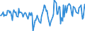 Indicator: Housing Inventory: Active Listing Count: Month-Over-Month in Worcester County, MD