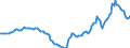 Indicator: Housing Inventory: Active Listing Count: Year-Over-Year in Worcester County, MD