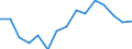 Indicator: Housing Inventory: Active Listing Count: estimate) in Worcester County, MD