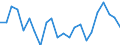 Indicator: Housing Inventory: Active Listing Count: ty, MD