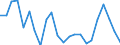 Indicator: Housing Inventory: Active Listing Count: orcester County, MD