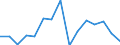 Indicator: Housing Inventory: Active Listing Count: enses Known to Law Enforcement in Worcester County, MD