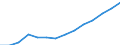 Indicator: Housing Inventory: Active Listing Count: estimate) in Worcester County, MD