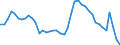 Indicator: Housing Inventory: Active Listing Count: MD