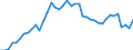 Indicator: Housing Inventory: Active Listing Count: y, MD