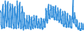 Indicator: Housing Inventory: Active Listing Count: MD