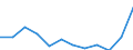 Indicator: Housing Inventory: Active Listing Count: year estimate) for Worcester County, MD (DISCONTINUED)